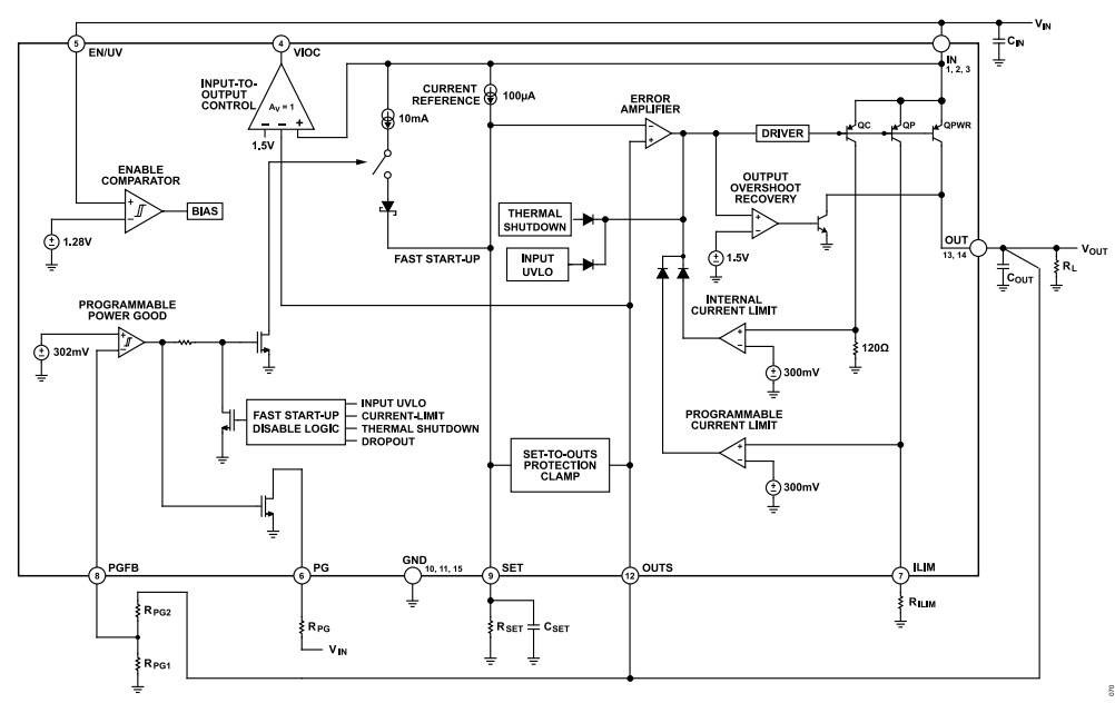 Block Diagram - Analog Devices Inc. LT3041 Low-Dropout Linear Regulators